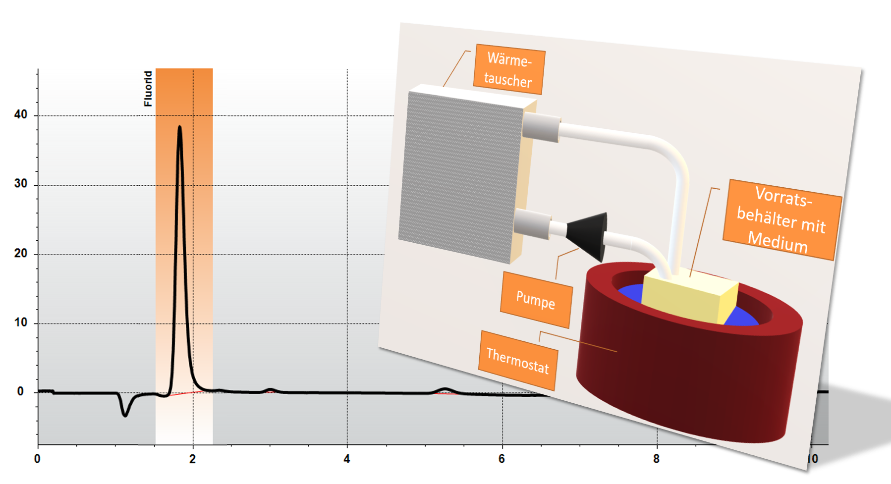 Determination of fluoride and residual pollution of heat exchangers